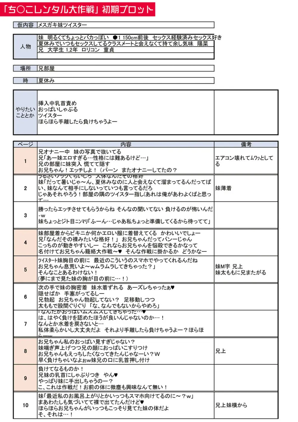 パパの交尾たいようにしていいよ + ち〇こレンタル大作戦after + キャラクター表 + 下書き集 Page.243