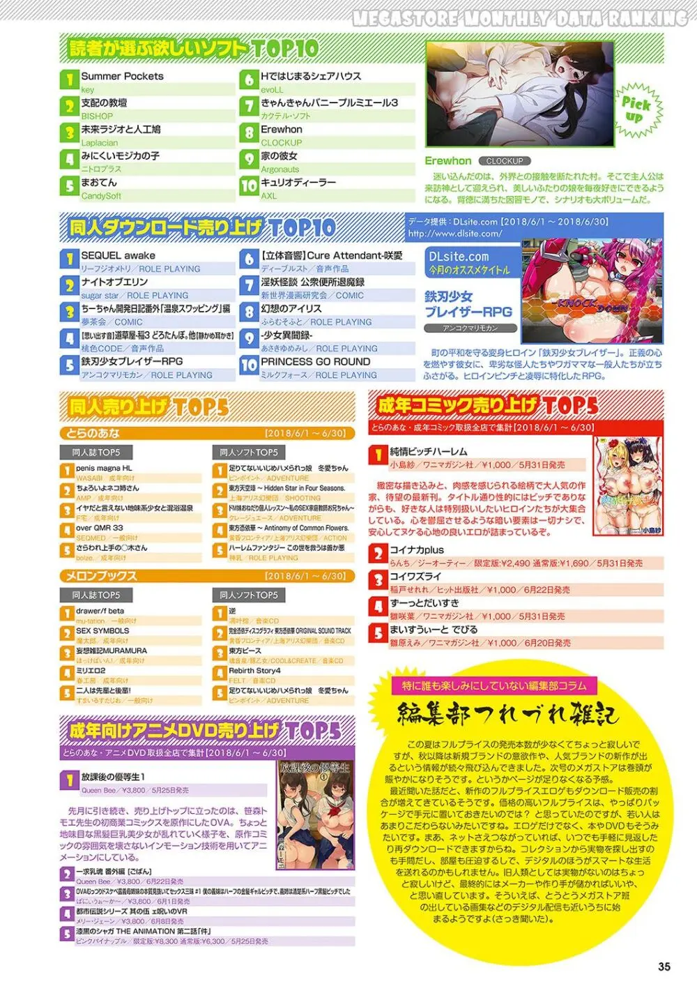 月刊メガストア2018年9月号 Page.28