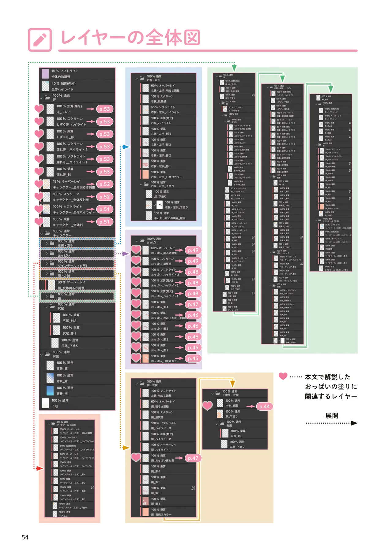 おっぱいの塗り方 100倍えっちに魅せるテクニック Page.55