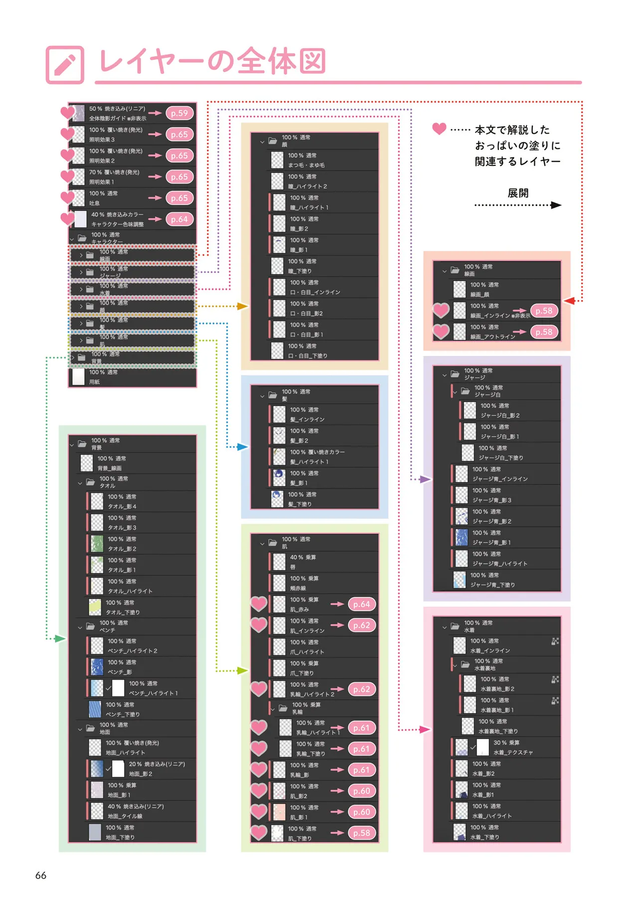 おっぱいの塗り方 100倍えっちに魅せるテクニック Page.67