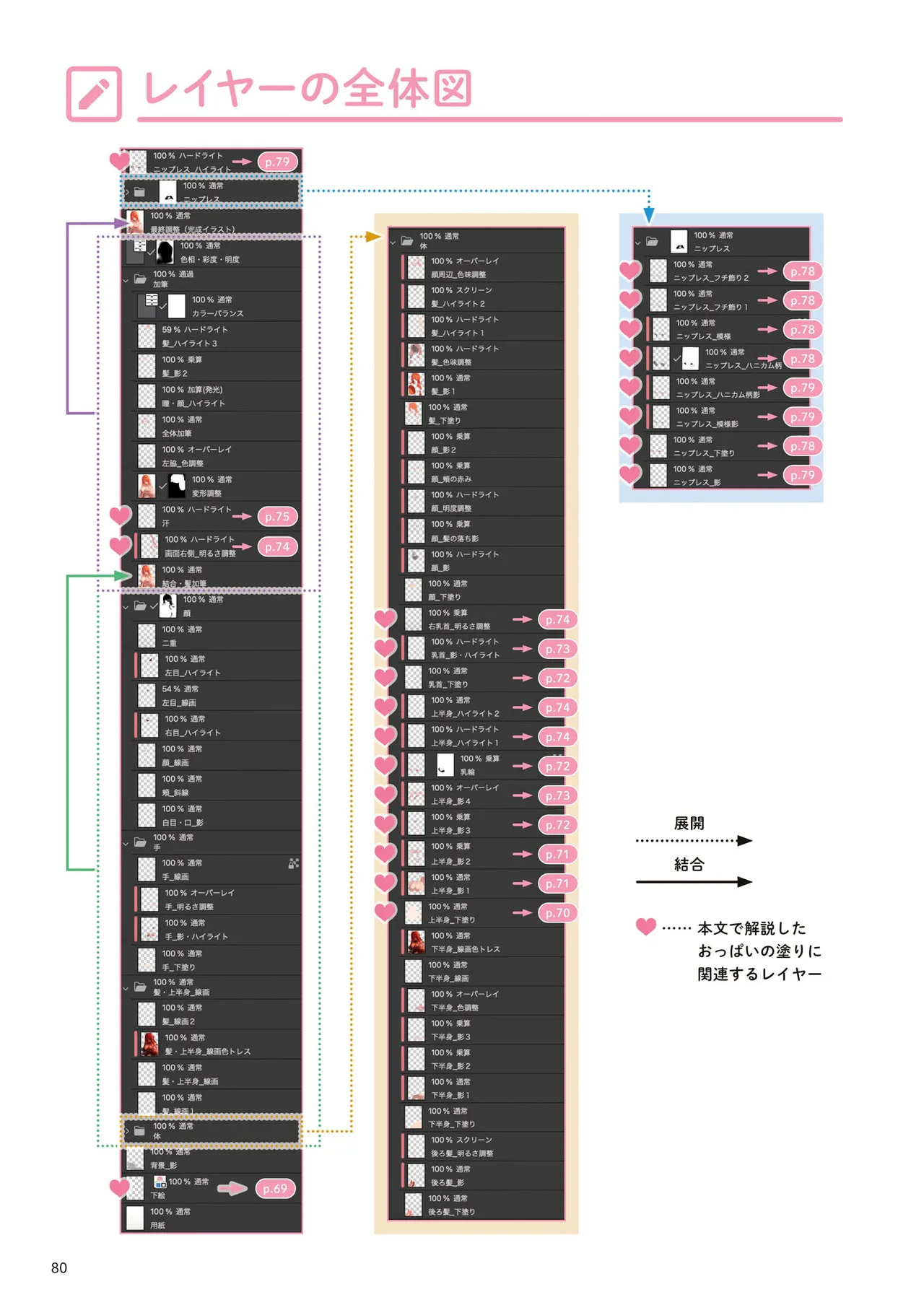 おっぱいの塗り方 100倍えっちに魅せるテクニック Page.81